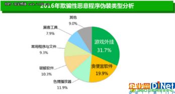 最全惡意軟件分析大合集 網(wǎng)絡(luò)與信息安全開(kāi)發(fā)者的必備指南
