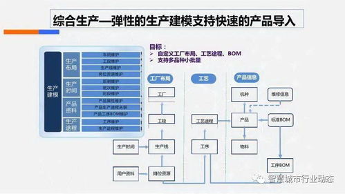 智慧工廠(chǎng)綜合解決方案——PCBA方案板的智能化轉(zhuǎn)型示范
