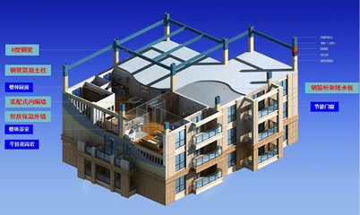 未來(lái)建筑發(fā)展的方向--裝配式建筑