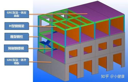 裝配式鋼結(jié)構(gòu)建筑迎來(lái)最佳發(fā)展時(shí)期